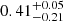 Mathematical equation: $ 0.41^{+0.05}_{-0.21} $