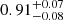 Mathematical equation: $ 0.91^{+0.07}_{-0.08} $