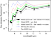Thumbnail: Fig. 7 Refer to the following caption and surrounding text.