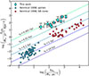 Thumbnail: Fig. 3. Refer to the following caption and surrounding text.