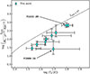 Thumbnail: Fig. 4. Refer to the following caption and surrounding text.