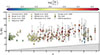 Thumbnail: Fig. 6. Refer to the following caption and surrounding text.