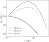 Thumbnail: Fig. 3 Refer to the following caption and surrounding text.