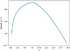 Thumbnail: Fig. 1. Refer to the following caption and surrounding text.