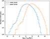 Thumbnail: Fig. 7. Refer to the following caption and surrounding text.