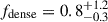 Mathematical equation: $ f_{\mathrm{dense}}=0.8^{+1.2}_{-0.3} $