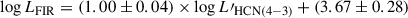 Mathematical equation: $$ \begin{aligned} \log L_{\rm FIR} = (1.00\pm 0.04) \times \log L\prime _{\rm HCN(4{-}3)} + (3.67\pm 0.28) \end{aligned} $$