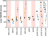 Thumbnail: Fig. 5. Refer to the following caption and surrounding text.
