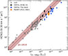 Thumbnail: Fig. 7. Refer to the following caption and surrounding text.
