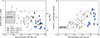 Thumbnail: Fig. 8. Refer to the following caption and surrounding text.