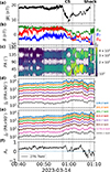 Thumbnail: Fig. 3. Refer to the following caption and surrounding text.