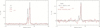 Thumbnail: Fig. 2 Refer to the following caption and surrounding text.