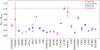 Thumbnail: Fig. 5 Refer to the following caption and surrounding text.