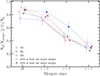 Thumbnail: Fig. 2. Refer to the following caption and surrounding text.