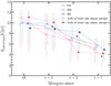 Thumbnail: Fig. 3. Refer to the following caption and surrounding text.