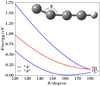 Thumbnail: Fig. 2 Refer to the following caption and surrounding text.