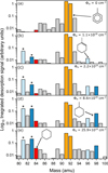 Thumbnail: Fig. 2 Refer to the following caption and surrounding text.