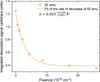 Thumbnail: Fig. 3 Refer to the following caption and surrounding text.