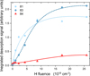Thumbnail: Fig. 6 Refer to the following caption and surrounding text.