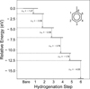 Thumbnail: Fig. 8 Refer to the following caption and surrounding text.