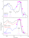 Thumbnail: Fig. 2 Refer to the following caption and surrounding text.