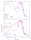 Thumbnail: Fig. 3 Refer to the following caption and surrounding text.