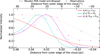 Thumbnail: Fig. 9 Refer to the following caption and surrounding text.