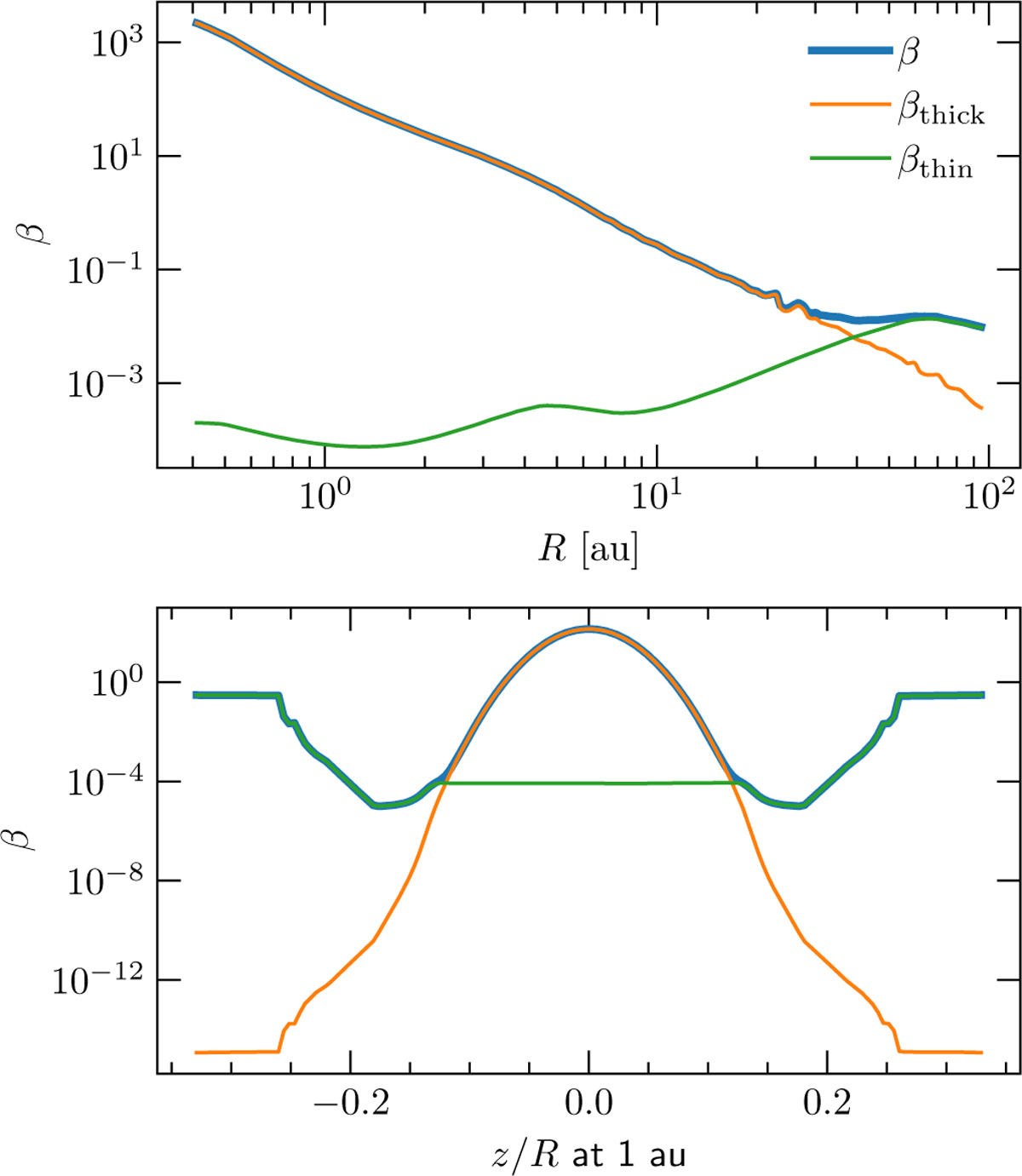 Starlight-driven flared-staircase geometry in radiation hydrodynamic ...