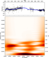 Thumbnail: Fig. 1 Refer to the following caption and surrounding text.