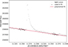 Thumbnail: Fig. 4 Refer to the following caption and surrounding text.