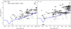Thumbnail: Fig. 11 Refer to the following caption and surrounding text.