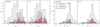 Thumbnail: Fig. 14 Refer to the following caption and surrounding text.