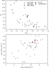 Thumbnail: Fig. 19 Refer to the following caption and surrounding text.
