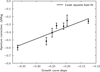 Thumbnail: Fig. 3 Refer to the following caption and surrounding text.