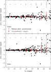 Thumbnail: Fig. 6 Refer to the following caption and surrounding text.