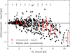 Thumbnail: Fig. 8 Refer to the following caption and surrounding text.