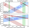 Thumbnail: Fig. 1. Refer to the following caption and surrounding text.