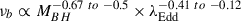 Mathematical equation: $ \nu_b \propto M_{BH}^{-0.67\ to\ -0.5} \times \lambda_{\mathrm{Edd}}^{-0.41\ to\ -0.12} $
