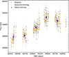 Thumbnail: Fig. 3. Refer to the following caption and surrounding text.