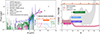 Thumbnail: Fig. 9. Refer to the following caption and surrounding text.