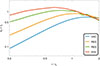 Thumbnail: Fig. 15. Refer to the following caption and surrounding text.