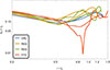 Thumbnail: Fig. 17. Refer to the following caption and surrounding text.