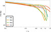 Thumbnail: Fig. 18. Refer to the following caption and surrounding text.