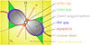 Thumbnail: Fig. 1. Refer to the following caption and surrounding text.
