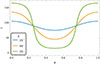Thumbnail: Fig. A.1. Refer to the following caption and surrounding text.