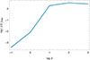 Thumbnail: Fig. B.1. Refer to the following caption and surrounding text.