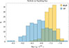 Thumbnail: Fig. 4. Refer to the following caption and surrounding text.