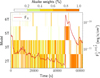 Thumbnail: Fig. 2 Refer to the following caption and surrounding text.