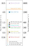 Thumbnail: Fig. 7 Refer to the following caption and surrounding text.