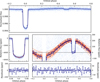 Thumbnail: Fig. 1 Refer to the following caption and surrounding text.